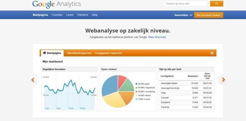 use google-analytics-