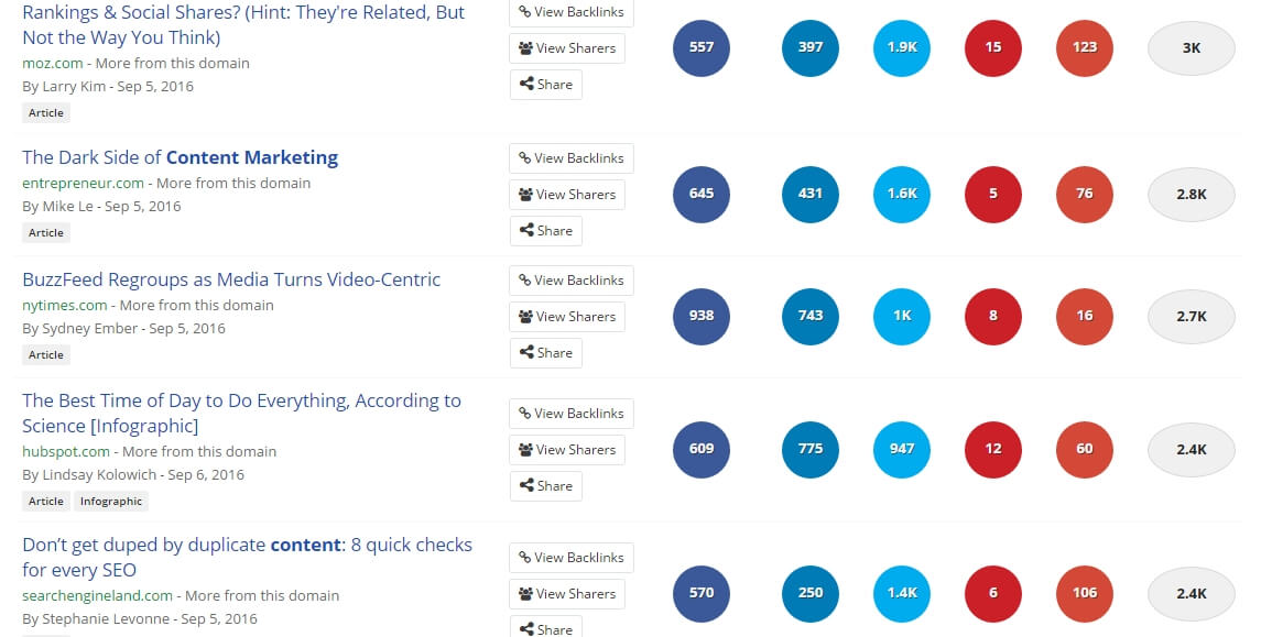 Buzzsumo-internet-marketing