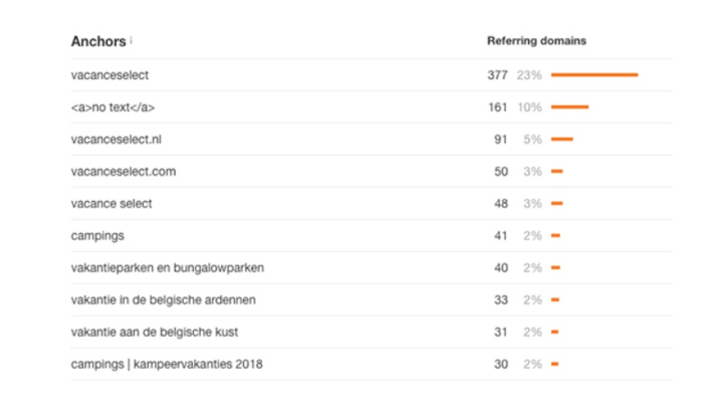 ankerteksten branded